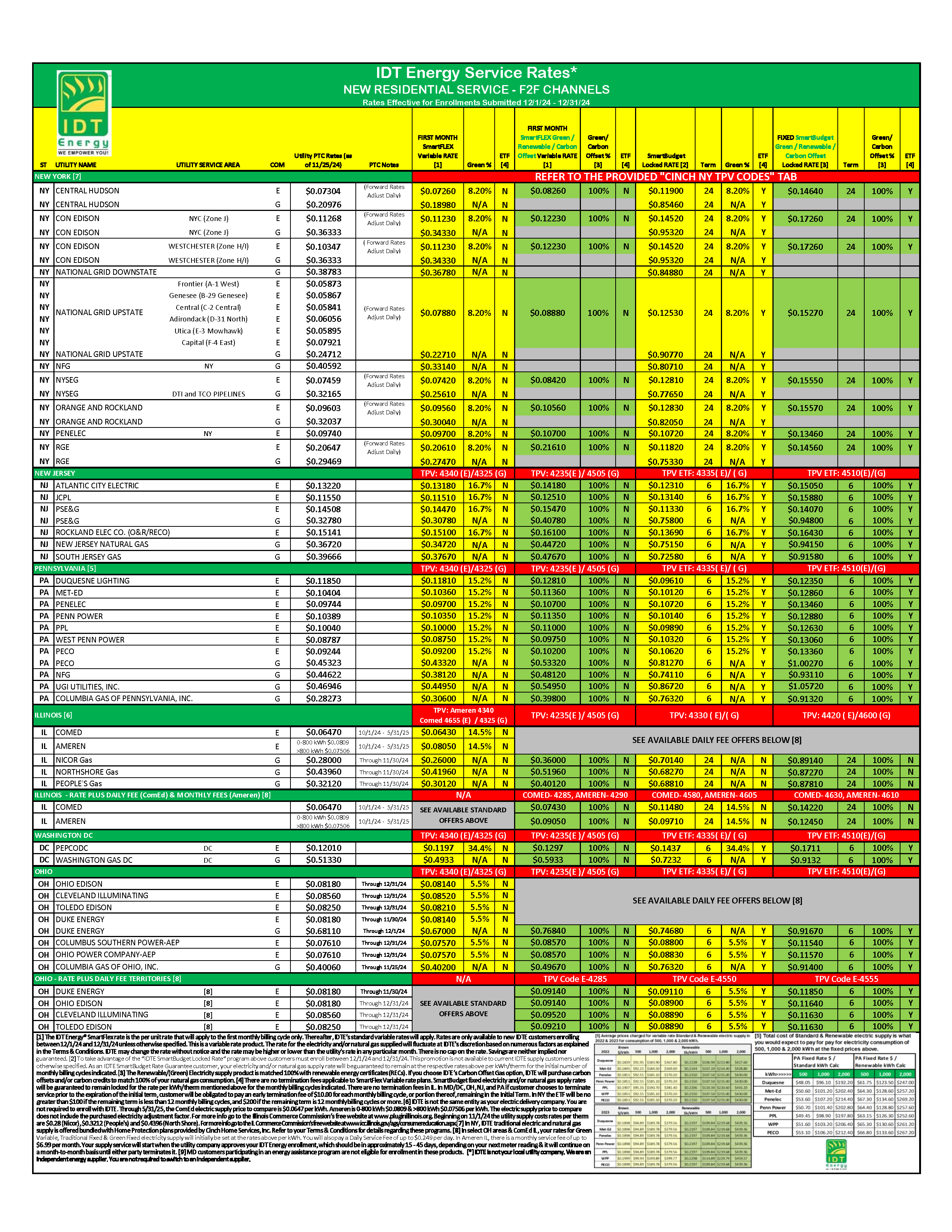 DECEMBER 2024 IDT Energy Rate Sheet