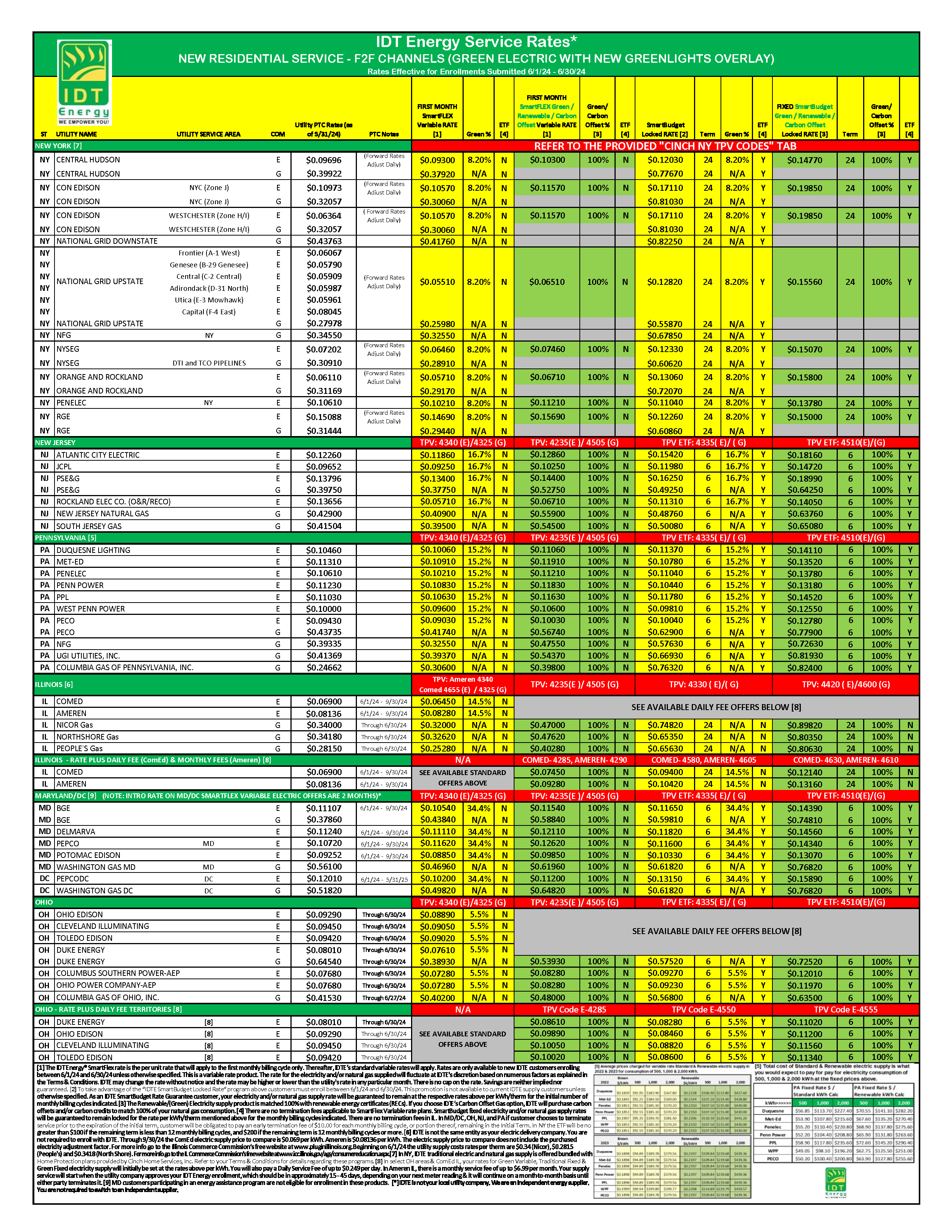 JUNE 2024 IDT Energy Rate Sheet