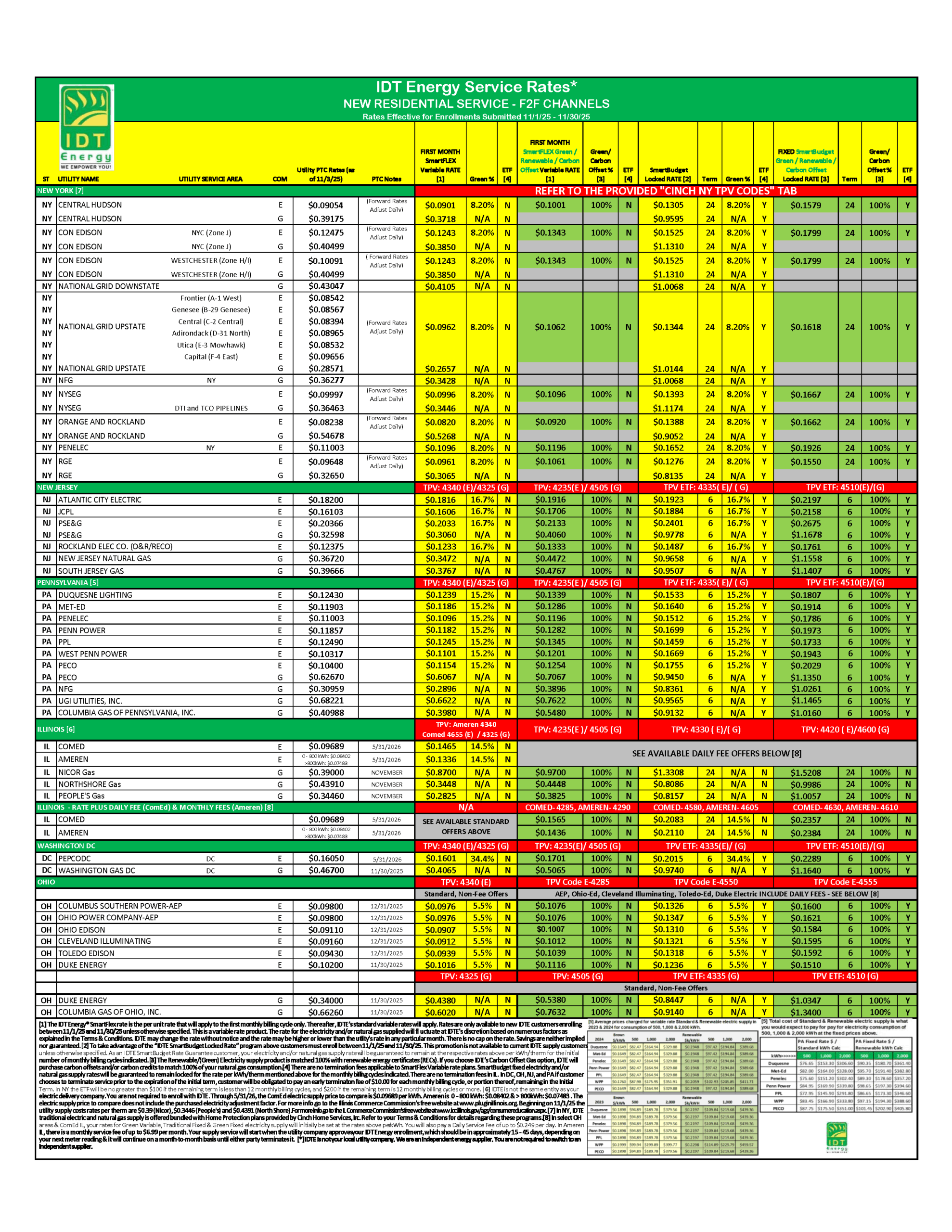 NOVEMBER 2025 RATES MATRIX