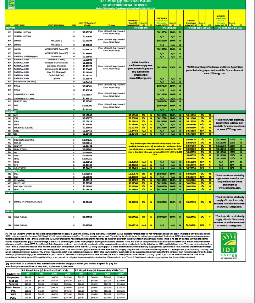 Rates
